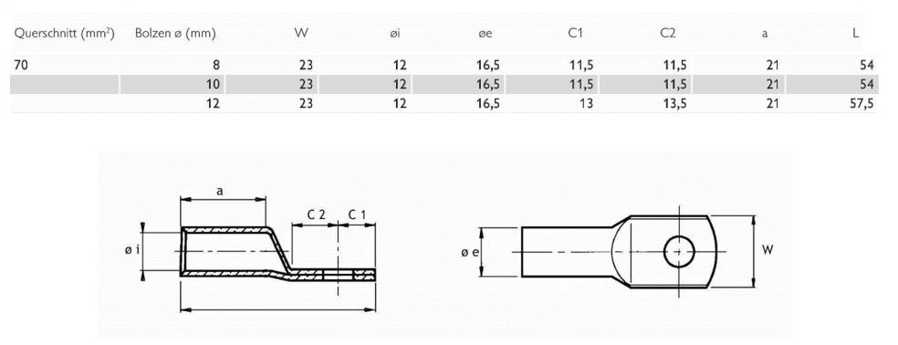 Rohrkabelschuh 70qmm M10 180° (horiz) div Ring Cu verschiedene verzinnt