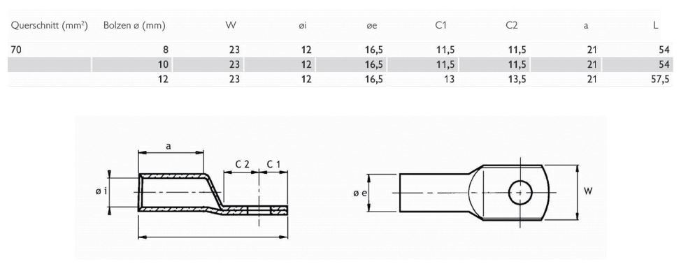 Rohrkabelschuh 70qmm M12 180° (horiz) div Ring Cu verschiedene verzinnt