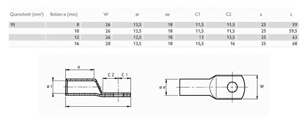 Rohrkabelschuh 95qmm M10 180° (horiz) div Ring Cu verschiedene verzinnt