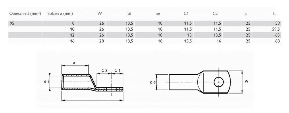Rohrkabelschuh 95qmm M12 180° (horiz) div Ring Cu verschiedene verzinnt