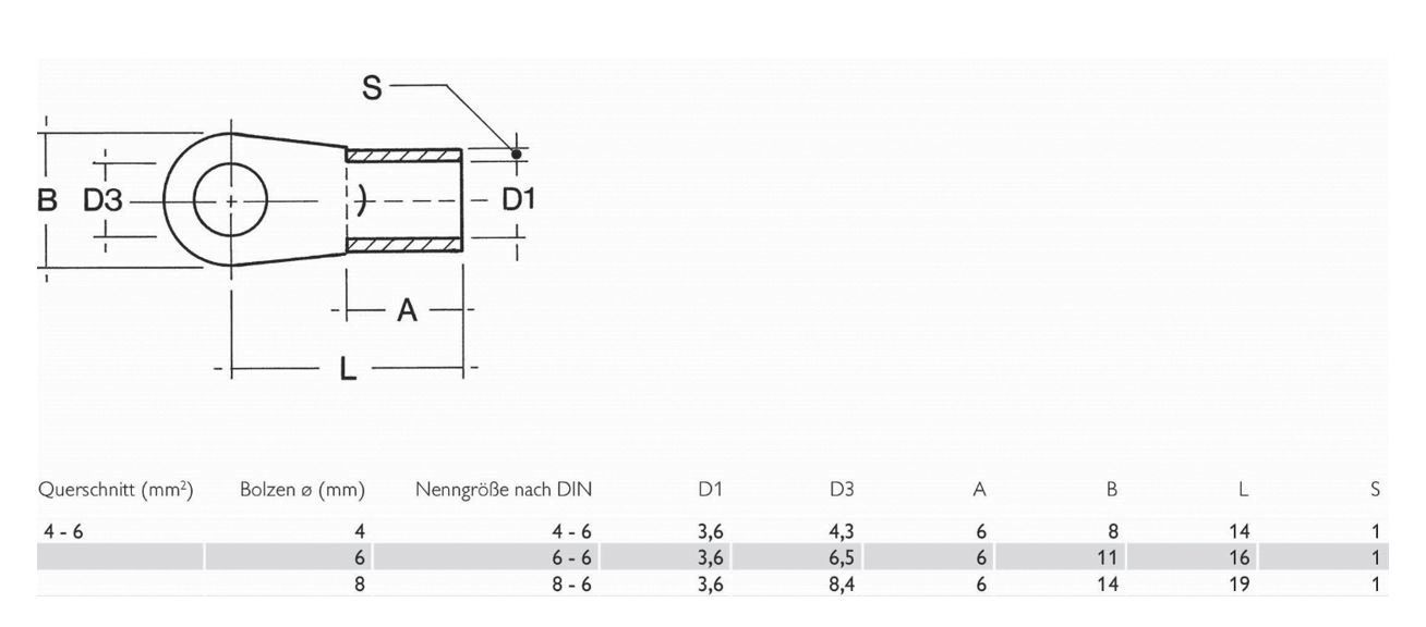 Ringkabelschuh M8 4-6qmm DIN Entspricht DIN