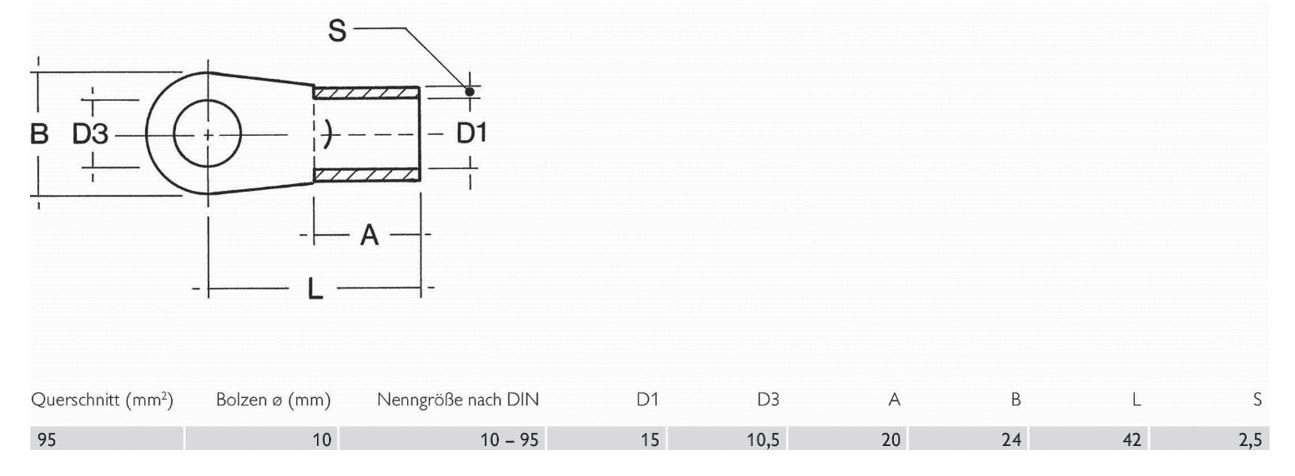 Ringkabelschuh M10 95qmm DIN Entspricht DIN