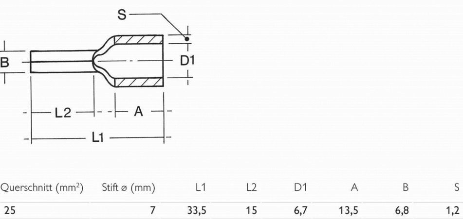 Stiftkabelschuh 25qmm DIN Entspricht DIN