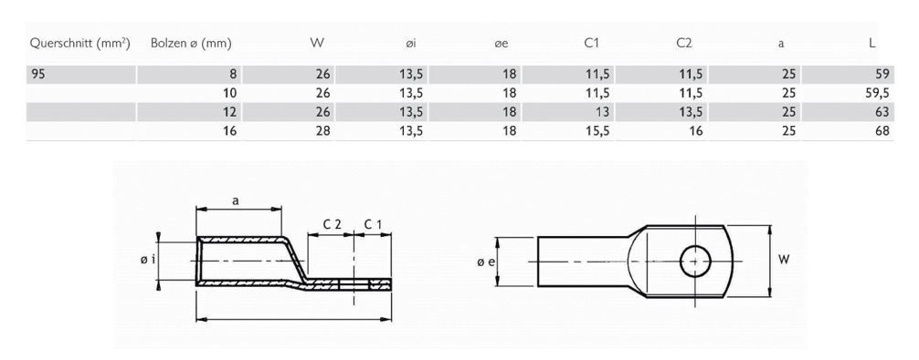 Rohrkabelschuh 95qmm M16 180° (horiz) div Ring Cu verschiedene verzinnt