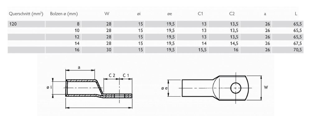 Rohrkabelschuh 120qmm M14 180° (horiz) mehrere verschiedene Ring Cu verzinnt