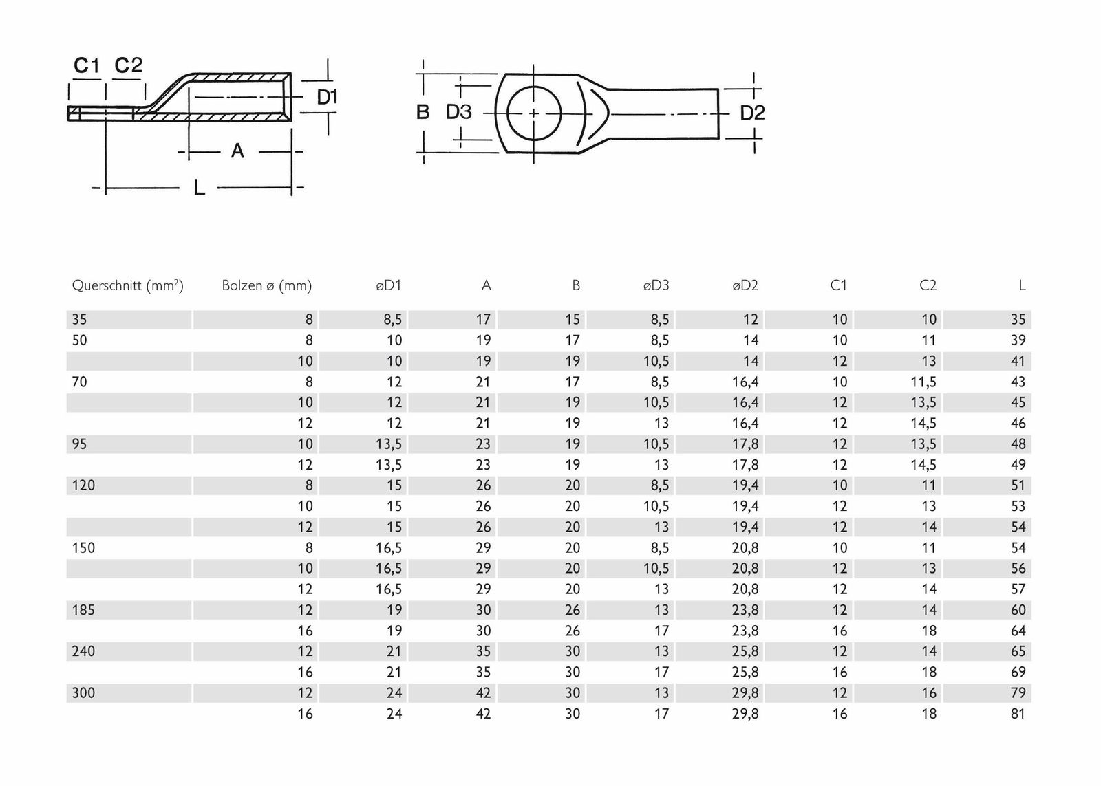 Rohrkabelschuh 95qmm M12 180° (horiz) div Ring Cu verschiedene verzinnt