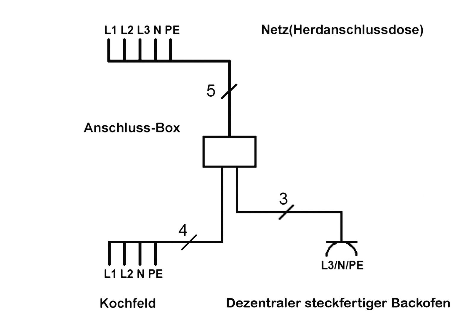 Küchenanschlussbox AP 5x2.5qmm Steckkl IP54 5x 2,5 mm² hellgrau