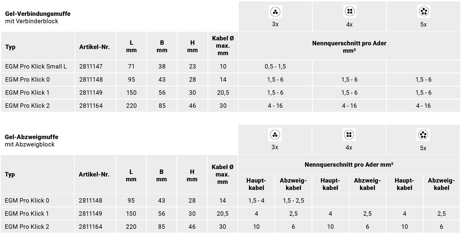 Verbindungsmuffe Gel 3x0,5-1,5qmm hfr
