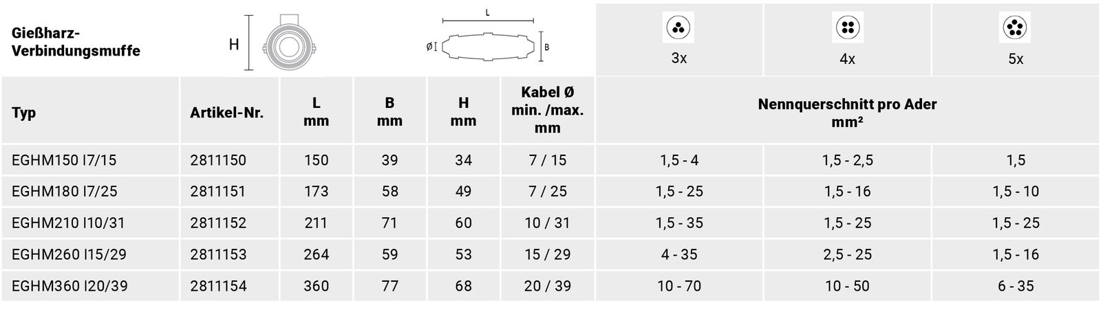 Verbindungsmuffe Gießh 5x25qmm hfr