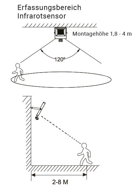 Bewegungsmelder 120° 5V ws mt IP66 fernb