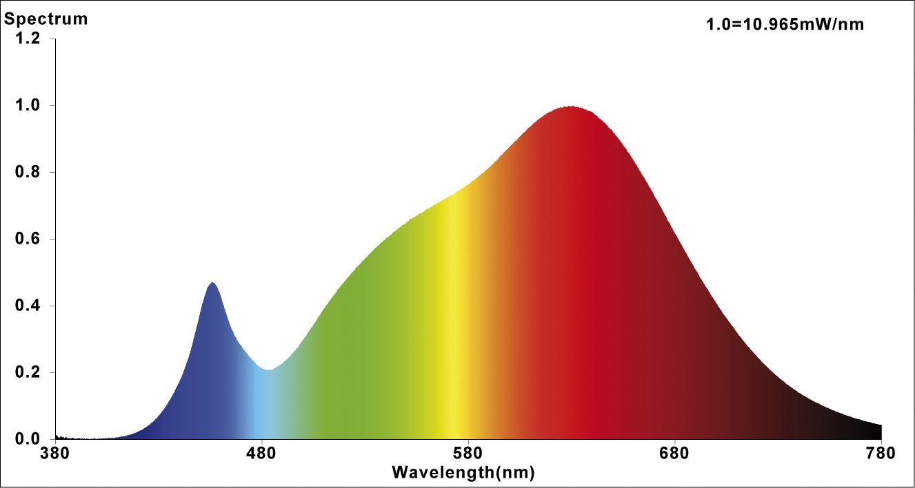 LED-Modul 6,3W 1LED 35V 3000K 730lm 38° DC LEDmodul