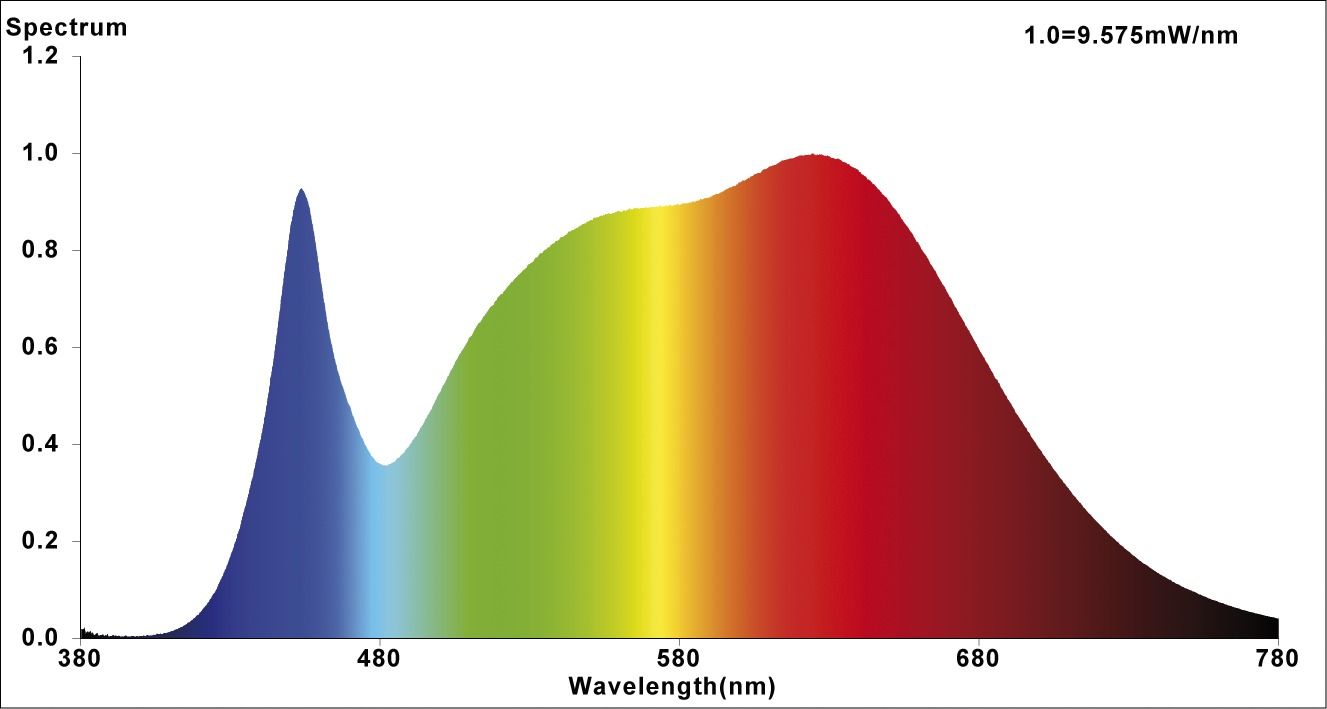 LED-Modul 6,3W 1LED 35V 4000K 630lm 24° DC LEDmodul