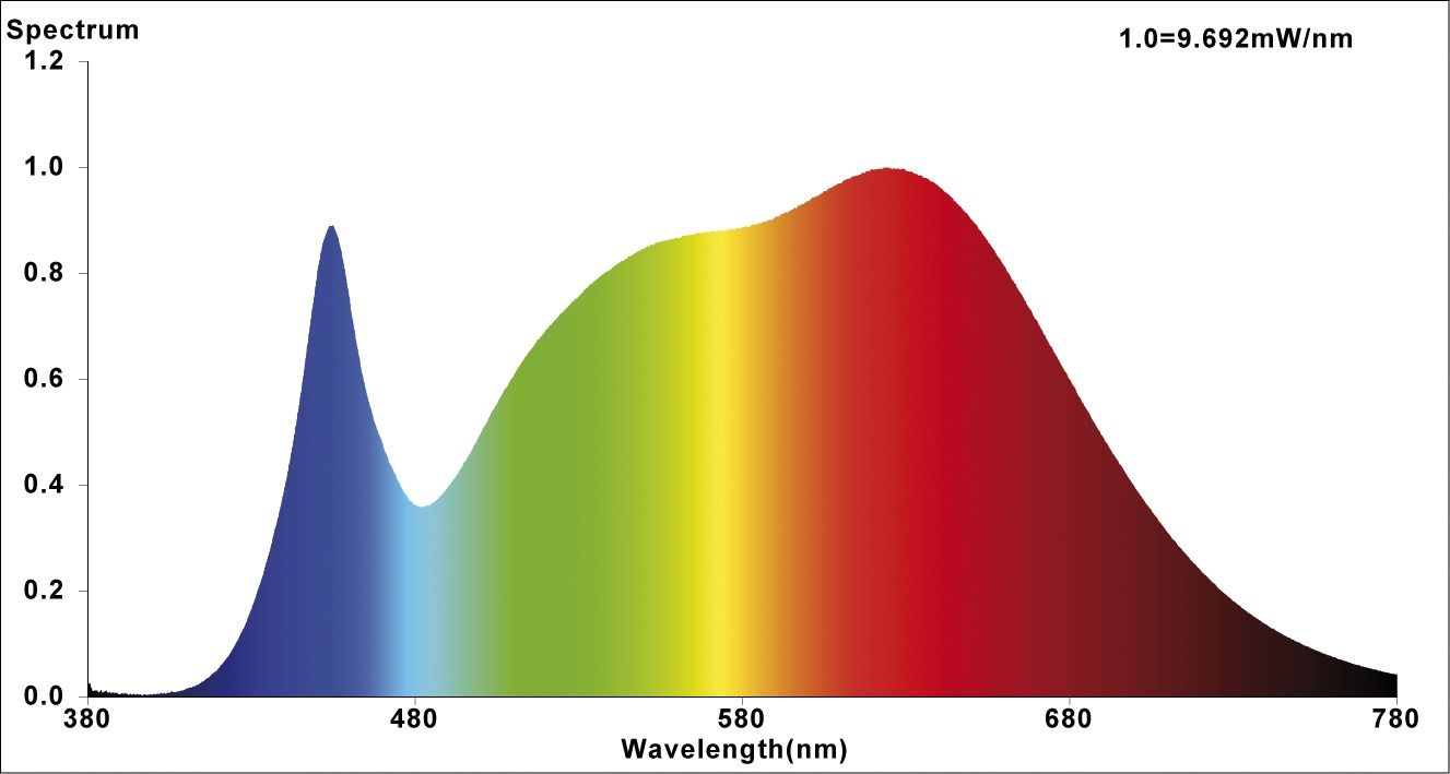 LED-Modul 6,3W 1LED 35V 4000K 680lm 38° DC LEDmodul