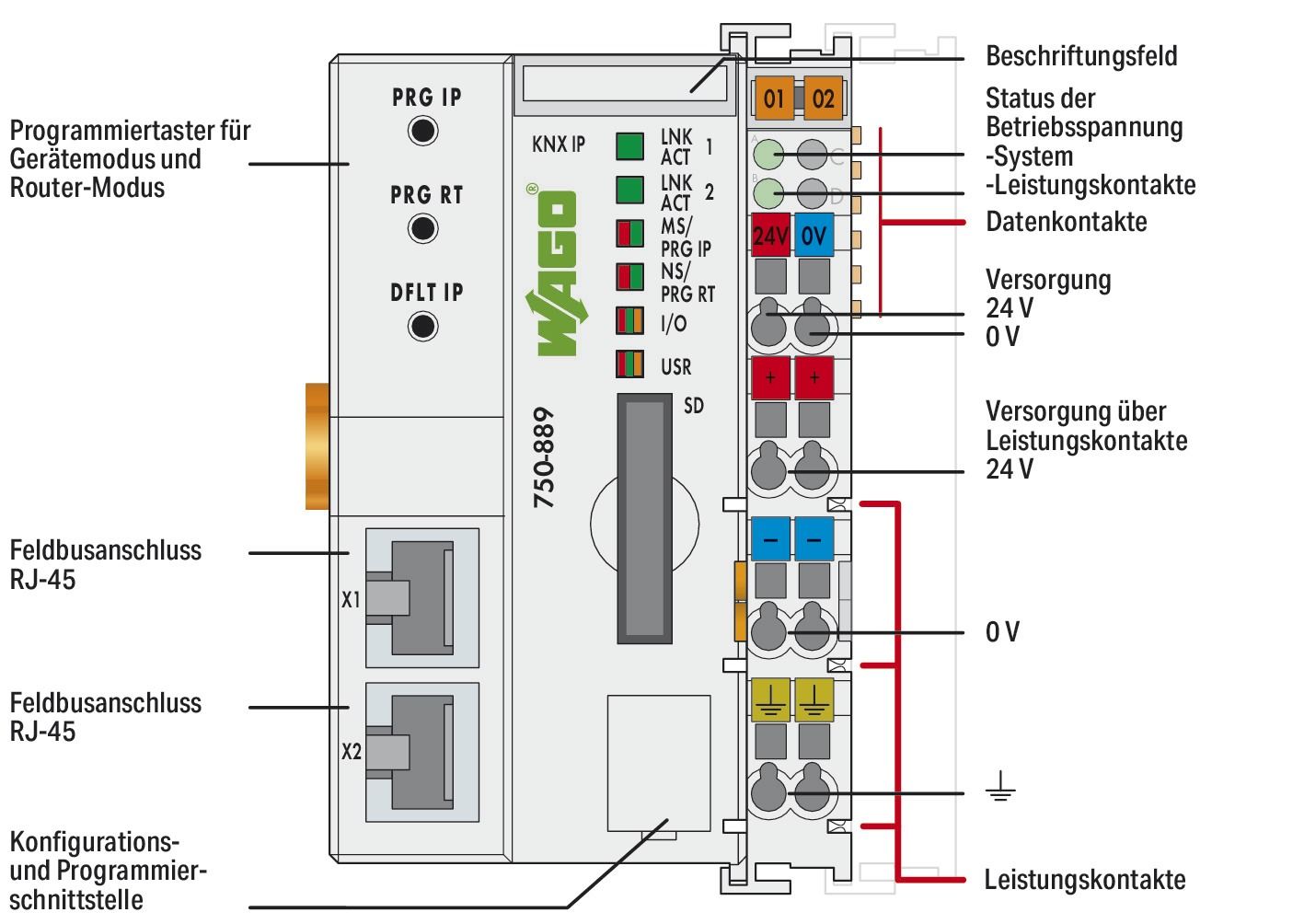 SPS-Steuerung modular Serie 750 24VDC