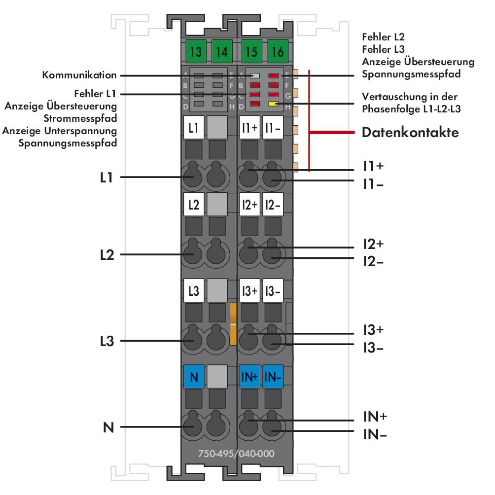 Funktions-Modul Serie 750 AC 400V