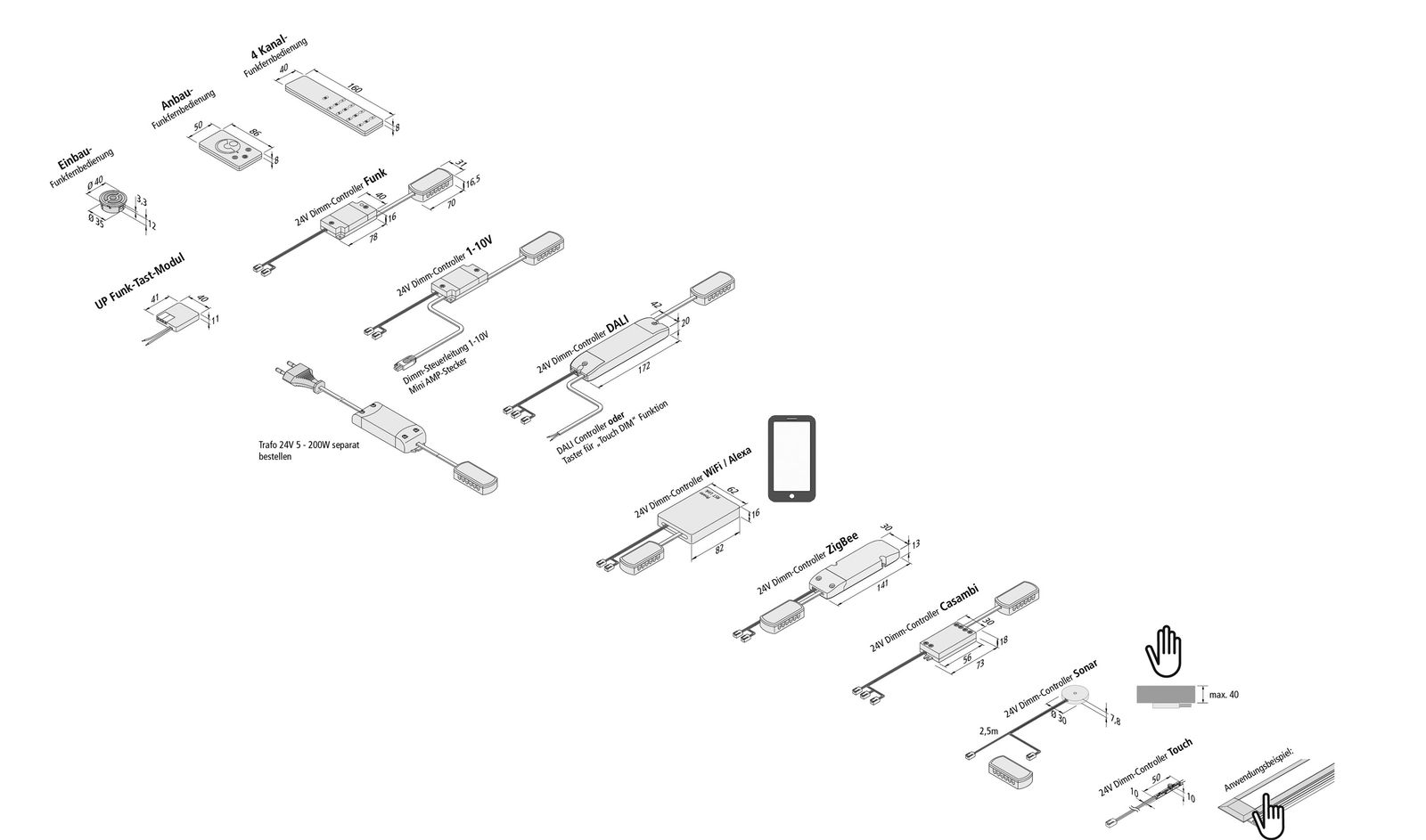 Steuergerät 120W IP20
