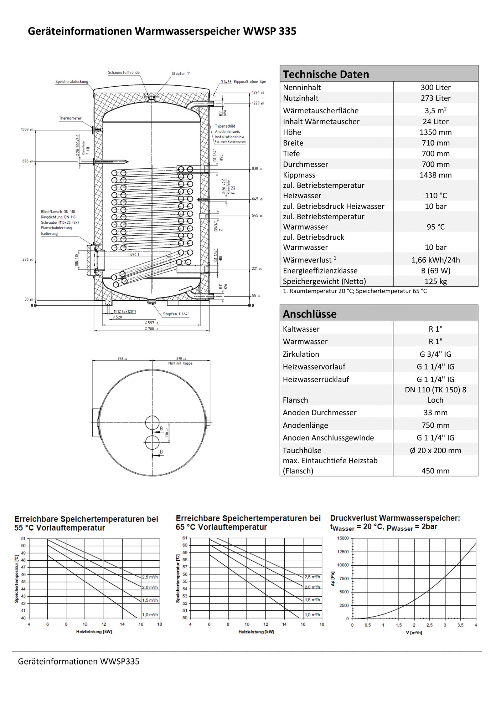 Warmwasserspeicher elt 300l B