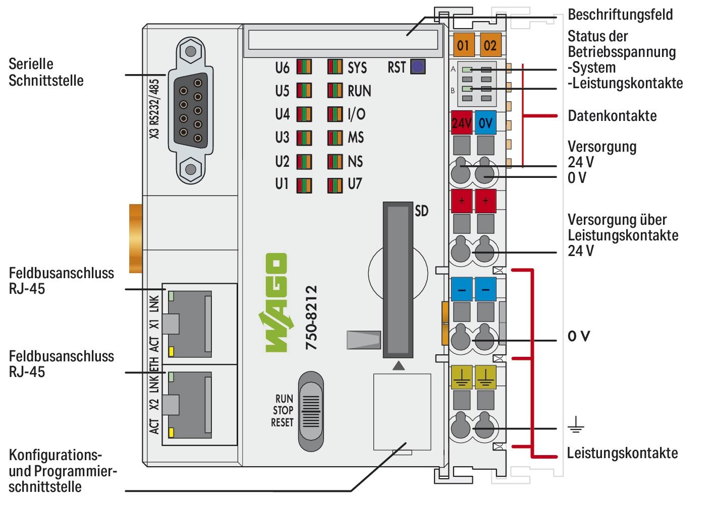 SPS-Steuerung kompakt 24VDC