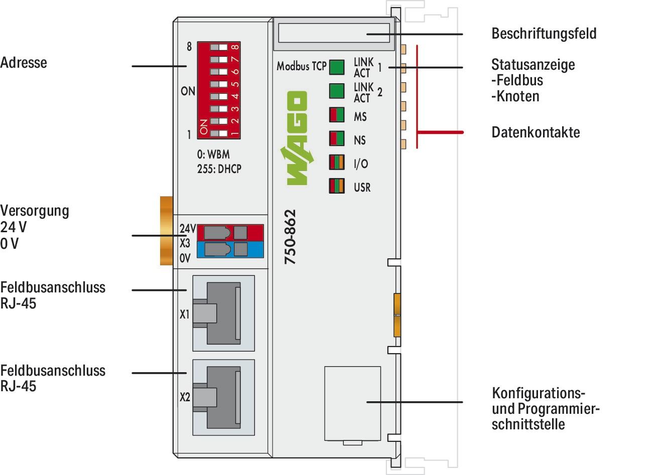 SPS-Steuerung modular 24VDC