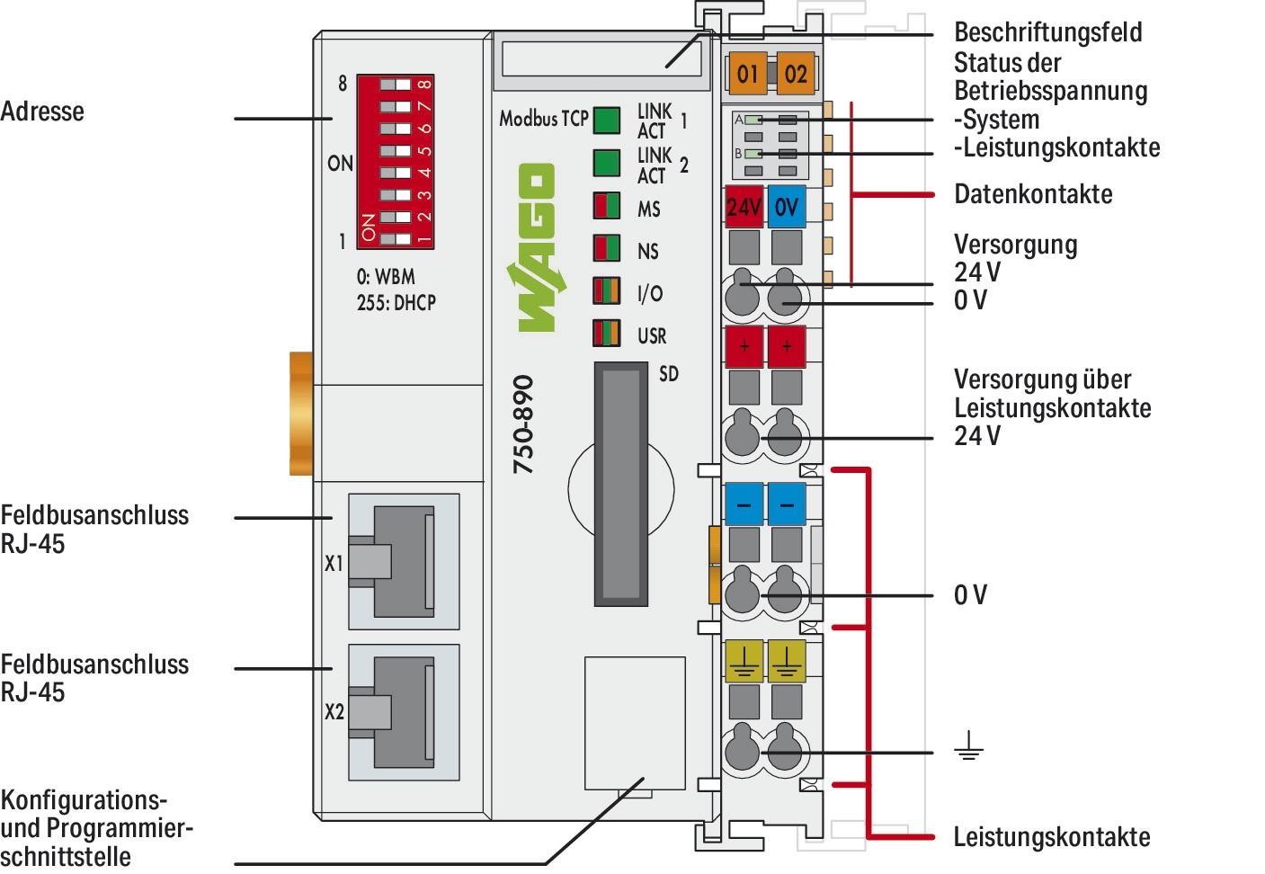 SPS-Steuerung modular 24VDC