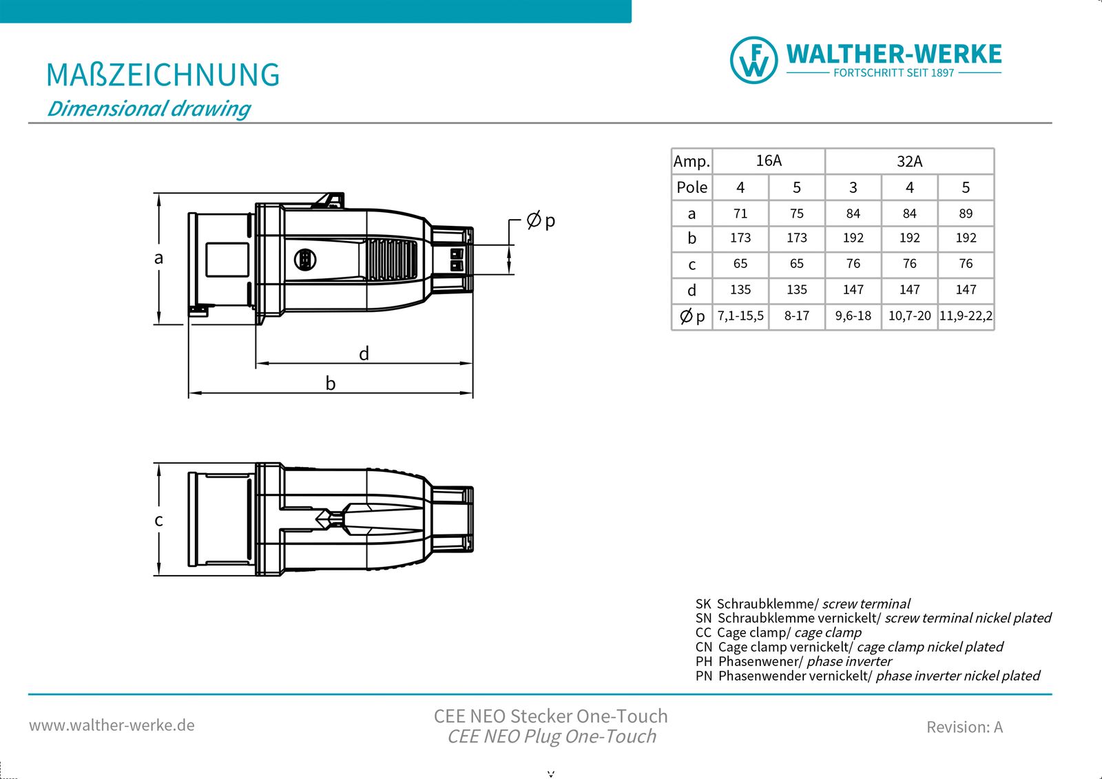 CEE-Stecker 5p 16A IP54 NEO 400V/rt 6h schraubl.Kl Kst Knickschutztülle