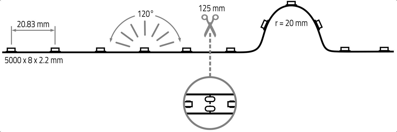 LED-Lichtband 3,5W/m VARDAflex ws 3000K LED nicht austauschbar 48Stk/m IP20 DC