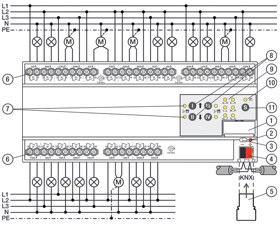 Kombi I/O Gerät KNX REG 24Ausg m.LED-Anz Handbedien Vor Ort-/Handbedienung