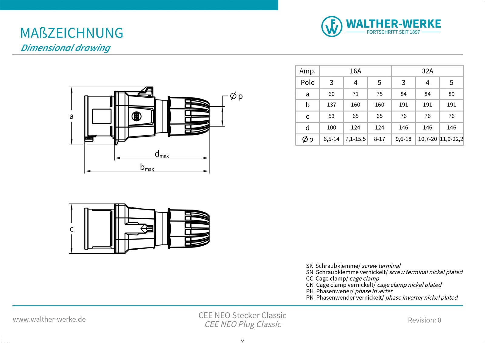 CEE-Stecker 3p 16A IP54 230V/bl 6h Kst schraubl.Kl Verschraubung