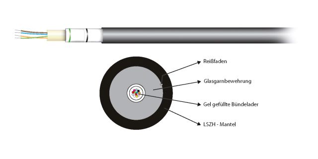 LWL-Kabel OM5 Dca 50/125 sw hfr rnd s2 d2 a1 MM50/125 Kabel längswasserdicht
