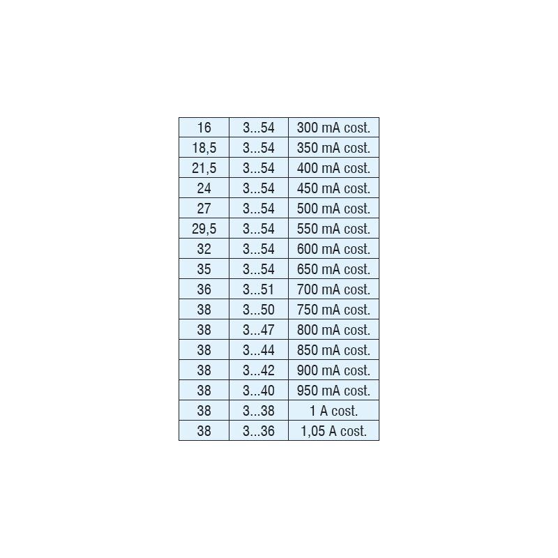 LED-Steuerung 27W 1,05-500mA 54V IP20 Kstgeh dyn 147x44x30mm