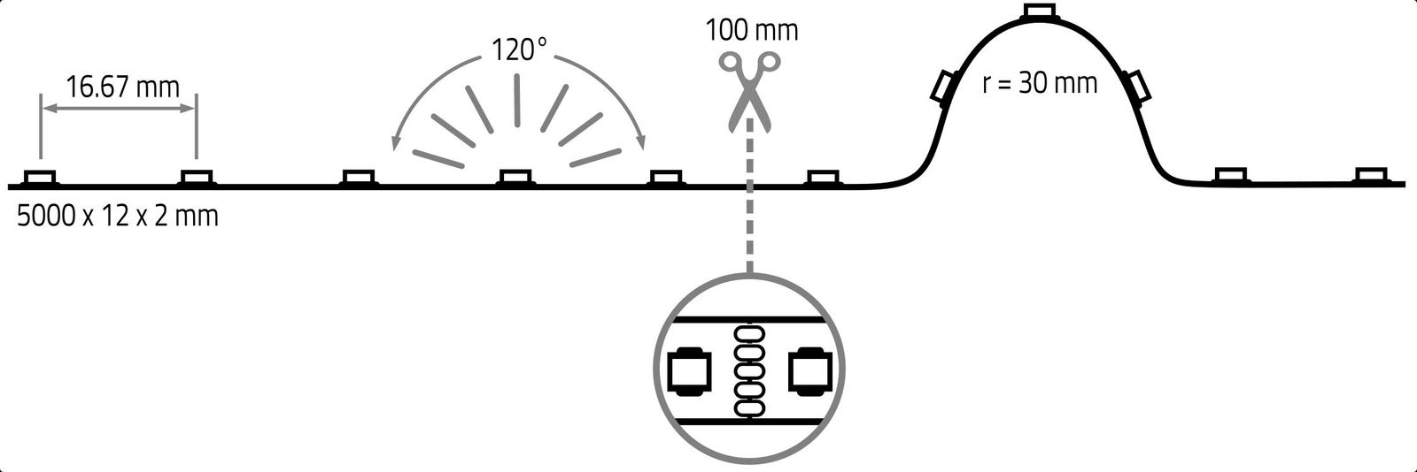 LED-Lichtband 14,4W/m VARDAflex 4inONE rgbw LED nicht austauschbar 3000K IP20
