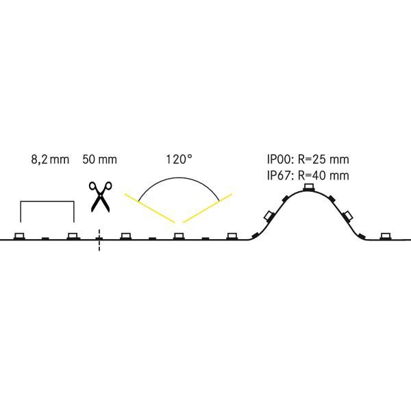 LED-Lichtband 14,4W/m rgb 120Stk/m IP00 DC 24V LED nicht austauschbar 50mm