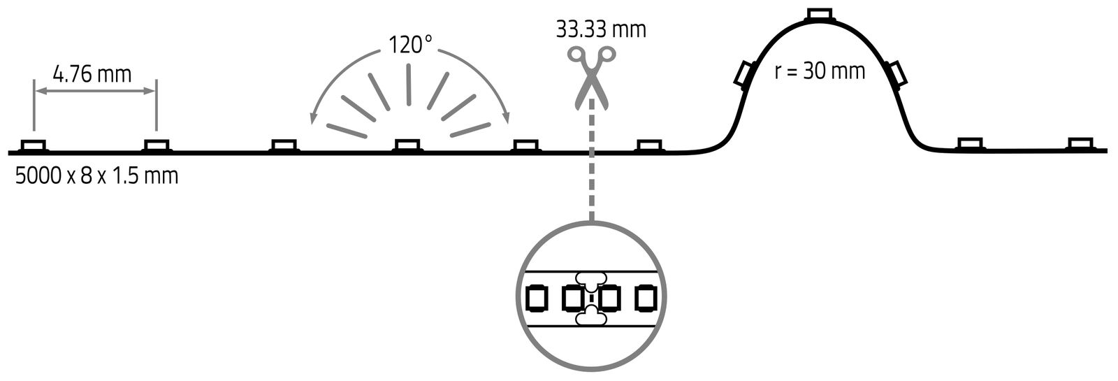 LED-Lichtband 19,2W/m VARDAflex ws 2900K LED nicht austauschbar 210Stk/m IP20 DC