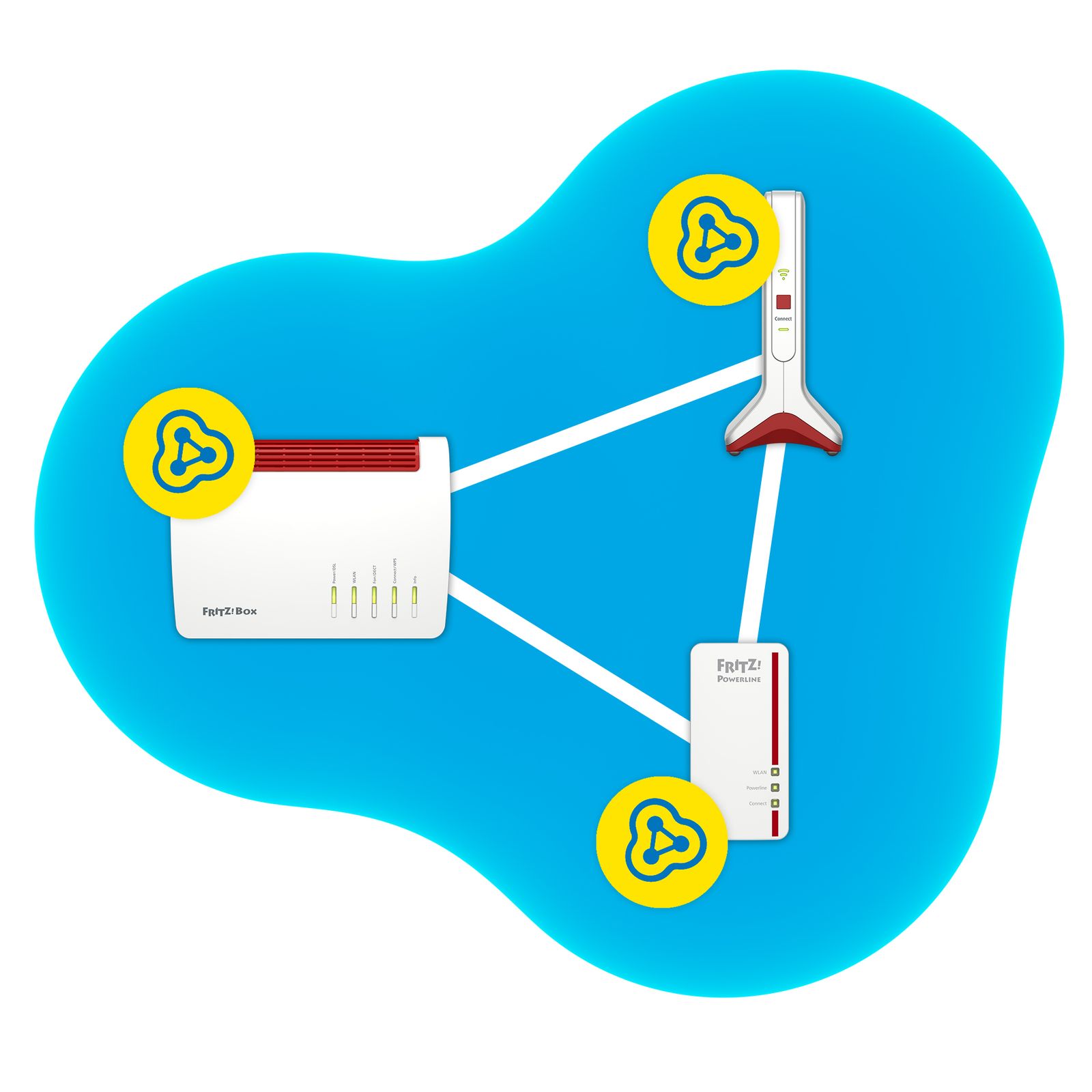 WLAN Repeater 6000Mbps 2x10/100mbit IEE 802.11 IEE 802.11 a/b/g/n/ac WPA2 Eth