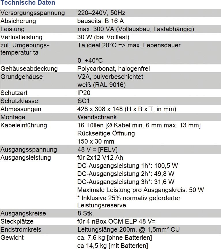 Notlichtversorgung 50W LED 1-8h IP20 auto.Selbstt Dauer/Bereitsch