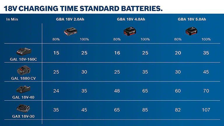 Werkzeug-Akku Li-Ion 4Ah Professional 18V 3660g