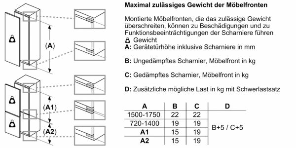 Kühlschrank EB E 104/15l N880mm integr ws fest 144kwh B541mm H874mm