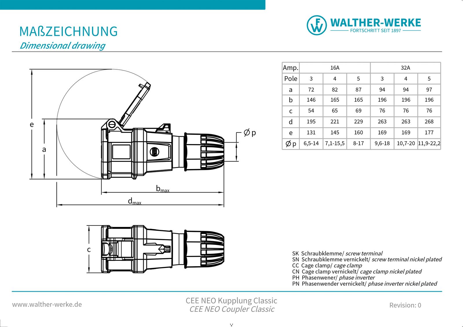 CEE-Kupplung 5p 32A IP54 IP54 400V/rt 6h Schraubkl ger Kst Knickschutztülle
