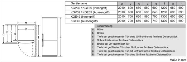 Kühl-/Gefrierkombi Stand B Edst 249/94l 119kwh 2010x600x650mm 0°-Zone