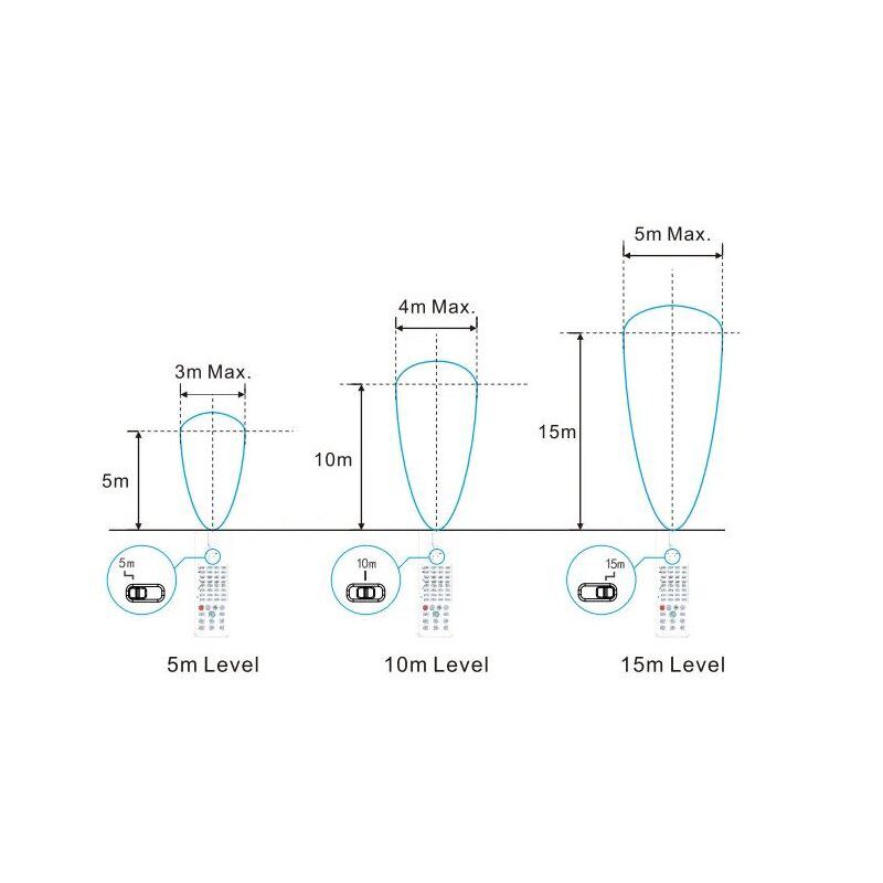 Handsender MISTRALsensor