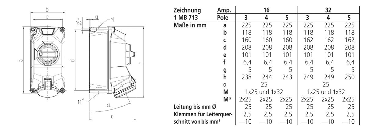 CEE-Schaltersteckdose 5p 32A 400V/rt 6h IP44 Kst mech.Verrieg