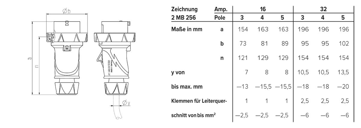 CEE-Stecker 5p 32A IP67 400V/rt Schraubkl Kst Verschraubung