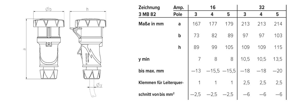 CEE-Kupplung 4p 32A IP67 PowerTOP Xtra IP67 500V/sw Schraubkl ger Kst