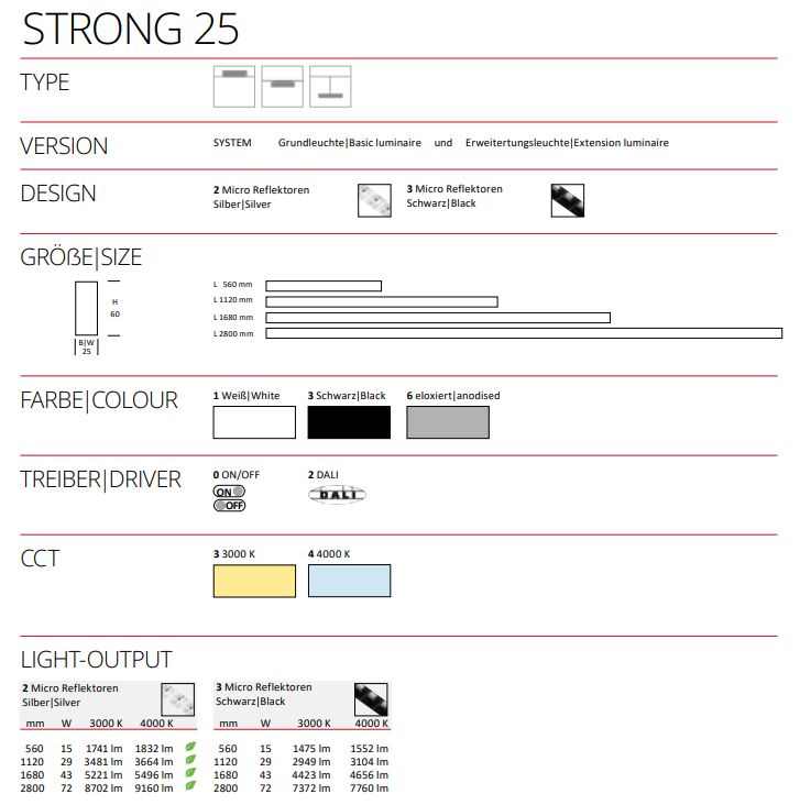 LED-Schienenstrahler 29W STRONG 4000K sw 3664lm Konv 1LED Alu IP40 mt