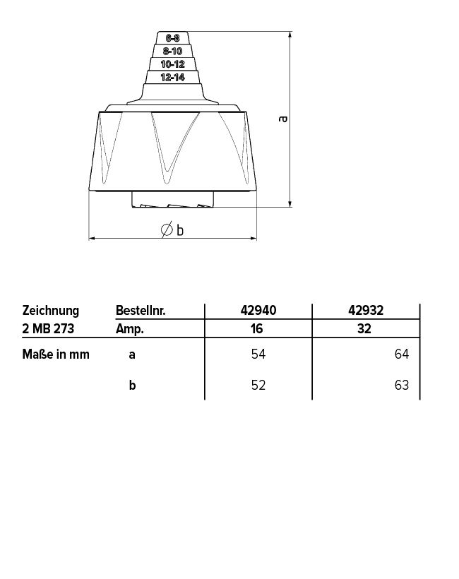 CEE-Verschr CEE-32A