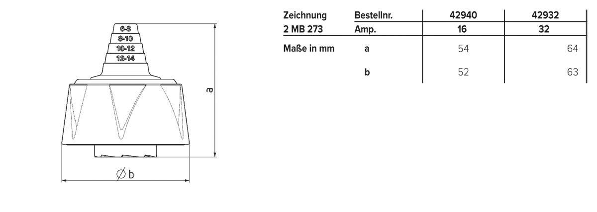 CEE-Verschr CEE-16A