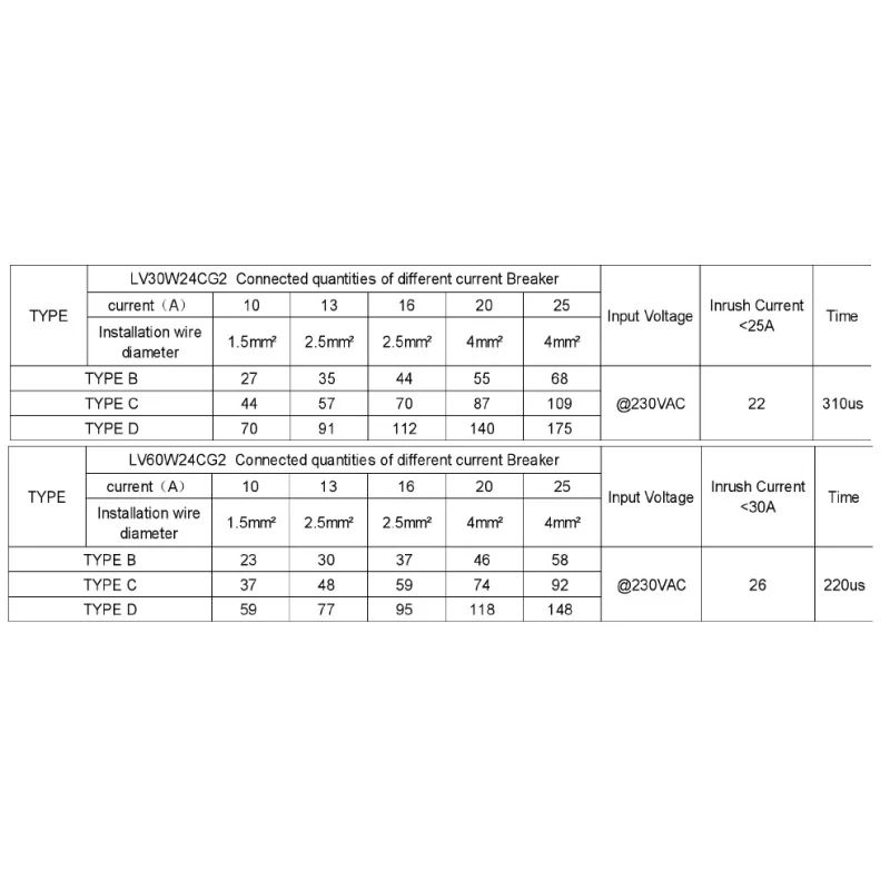 LED-Trafo 0-60W 0-2500mA 24V IP20 Kstgeh stat 230x30x21mm