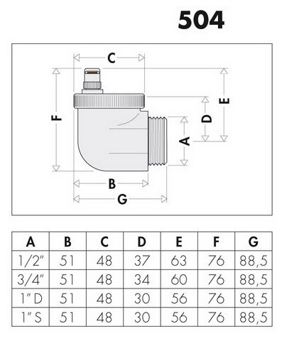 Caleffi Schnellentlüfter Aercal 1/2" AG, Pressmessing verchromt, automatisch, für Heizkörper