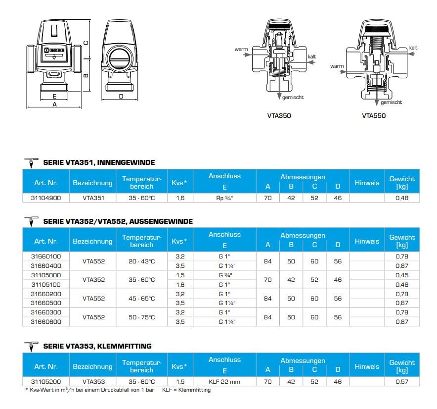 Esbe Mischautomat VTA352 Basis G 3/4, Kvs 1,5, 35-60 °C, PN 10