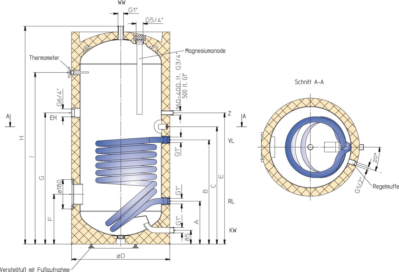 FORMAT Therm Folienmantelspeicher HT ERM 400 l, mit 1 Wärmetauscher, ohne Folienmantel